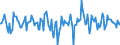 Indicator: Market Hotness:: Median Days on Market in Sebastian-Vero Beach, FL (CBSA)