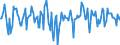 Indicator: Market Hotness:: Median Days on Market in Sebastian-Vero Beach, FL (CBSA)