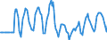 Indicator: Market Hotness:: Median Days on Market Versus the United States in Sebastian-Vero Beach, FL (CBSA)