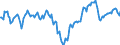 Indicator: Market Hotness:: Median Days on Market Day in Sebastian-Vero Beach, FL (CBSA)