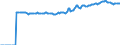 Indicator: Market Hotness:: Median Listing Price in Sebastian-Vero Beach, FL (CBSA)