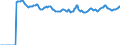 Indicator: Market Hotness:: Median Listing Price Versus the United States in Sebastian-Vero Beach, FL (CBSA)