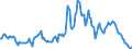 Indicator: Market Hotness:: Median Listing Price in Sebastian-Vero Beach, FL (CBSA)