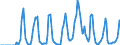 Indicator: Market Hotness:: Supply Score in Sebastian-Vero Beach, FL (CBSA)