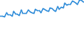 Indicator: Total Quarterly Wages in Sebastian-Vero Beach, FL (MSA): 