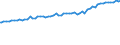 Indicator: Total Quarterly Wages in Sebastian-Vero Beach, FL (MSA): 