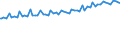 Indicator: Average Weekly Wages for Employees in Total Covered Establishments in Sebastian-Vero Beach, FL (MSA): 