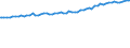 Indicator: Average Weekly Wages for Employees in Total Covered Establishments in Sebastian-Vero Beach, FL (MSA): 