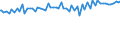 Indicator: Average Weekly Wages for Employees in: Federal Government Establishments in Sebastian-Vero Beach, FL (MSA)