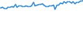 Indicator: Average Weekly Wages for Employees in: Federal Government Establishments in Sebastian-Vero Beach, FL (MSA)