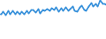 Indicator: Average Weekly Wages for Employees in: State Government Establishments in Sebastian-Vero Beach, FL (MSA)