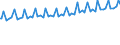 Indicator: Average Weekly Wages for Employees in: Local Government Establishments in Sebastian-Vero Beach, FL (MSA)