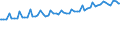 Indicator: Average Weekly Wages for Employees in: Private Establishments in Sebastian-Vero Beach, FL (MSA)