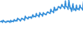 Indicator: Total Quarterly Wages in Vero Beach, FL (MSA) (DISCONTINUED): 