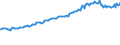 Indicator: Total Quarterly Wages in Vero Beach, FL (MSA) (DISCONTINUED): 