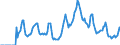 Indicator: Market Hotness: Hotness: Market Hotness: Hotness: Score in Sebastian-Vero Beach, FL (CBSA)