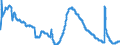 Indicator: Unemployment Rate in Sebastian-Vero Beach, FL (MSA): 
