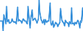 Indicator: Market Hotness: Listing Views per Property: in Sebastian-Vero Beach, FL (CBSA)