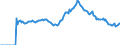 Indicator: Market Hotness: Listing Views per Property: Versus the United States in Sebastian-Vero Beach, FL (CBSA)