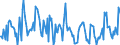 Indicator: Housing Inventory: New Listing Count: in Sebastian-Vero Beach, FL (CBSA)