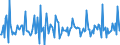 Indicator: Housing Inventory: New Listing Count: Month-Over-Month in Sebastian-Vero Beach, FL (CBSA)