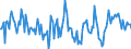 Indicator: Housing Inventory: New Listing Count: Year-Over-Year in Sebastian-Vero Beach, FL (CBSA)