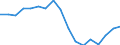 Indicator: Total: Per Capita Real Gross Domestic Product for Sebastian-Vero Beach, FL (MSA) (DISCONTINUED)
