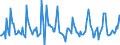 Indicator: Housing Inventory: Pending Listing Count: Month-Over-Month in Sebastian-Vero Beach, FL (CBSA)