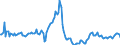 Indicator: Housing Inventory: Pending Listing Count: Year-Over-Year in Sebastian-Vero Beach, FL (CBSA)