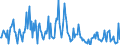 Indicator: Housing Inventory:: Price Increased Count in Sebastian-Vero Beach, FL (CBSA)
