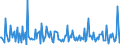 Indicator: Housing Inventory:: Price Increased Count Month-Over-Month in Sebastian-Vero Beach, FL (CBSA)