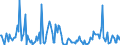 Indicator: Housing Inventory:: Price Increased Count Year-Over-Year in Sebastian-Vero Beach, FL (CBSA)