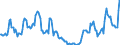 Indicator: Housing Inventory:: Price Reduced Count in Sebastian-Vero Beach, FL (CBSA)