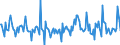 Indicator: Housing Inventory:: Price Reduced Count Month-Over-Month in Sebastian-Vero Beach, FL (CBSA)