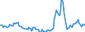 Indicator: Housing Inventory:: Price Reduced Count Year-Over-Year in Sebastian-Vero Beach, FL (CBSA)