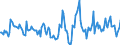 Indicator: Housing Inventory: Active Listing Count: Month-Over-Month in Athens-Clarke County, GA (CBSA)