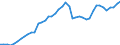 Indicator: Civilian Labor Force in Athens-Clarke County, GA (MSA): 