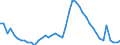 Indicator: Unemployment Rate in Athens-Clarke County, GA (MSA): 