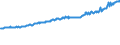Indicator: Average Weekly Wages for Employees in: Local Government Establishments in Athens-Clarke County, GA (MSA) (DISCONTINUED)