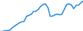 Indicator: Employed Persons in Athens-Clarke County, GA (MSA): 