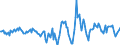 Indicator: Housing Inventory: Active Listing Count: Month-Over-Month in Augusta-Richmond County, GA-SC (CBSA)