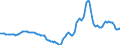 Indicator: Housing Inventory: Active Listing Count: Year-Over-Year in Augusta-Richmond County, GA-SC (CBSA)