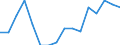 Indicator: Housing Inventory: Active Listing Count: g in Augusta-Richmond County, GA-SC (MSA)