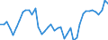 Indicator: All Employees:: Retail Trade in Augusta-Richmond County, GA-SC (MSA)
