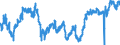 Indicator: All Employees:: Retail Trade in Augusta-Richmond County, GA-SC (MSA)