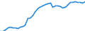 Indicator: Civilian Labor Force in Augusta-Richmond County, GA-SC (MSA): 