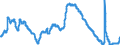 Indicator: Unemployment Rate in Augusta-Richmond County, GA-SC (MSA): 