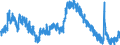 Indicator: Unemployment Rate in Augusta-Richmond County, GA-SC (MSA): 