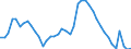 Indicator: Unemployment Rate in Augusta-Richmond County, GA-SC (MSA): 