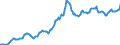 Indicator: Housing Inventory: Average Listing Price: in Augusta-Richmond County, GA-SC (CBSA)